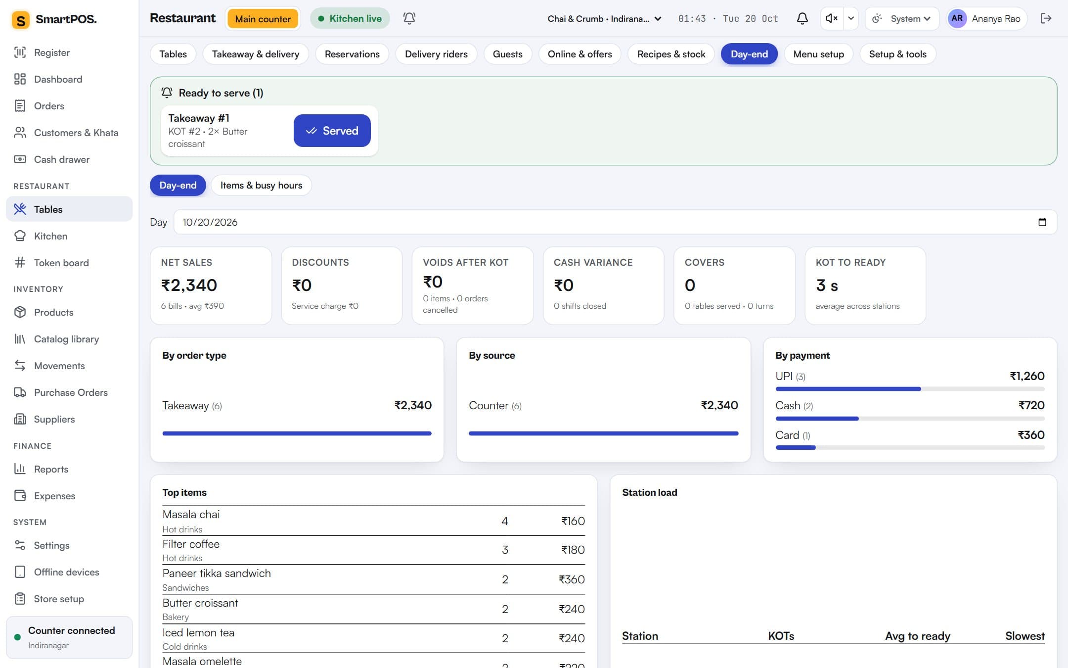 Day-end report with sales by payment